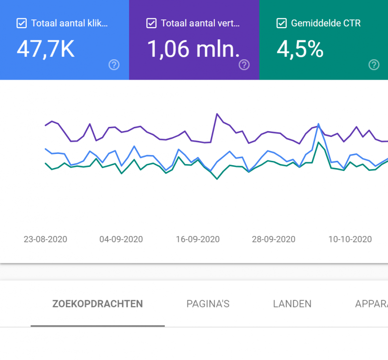 Google Search Console